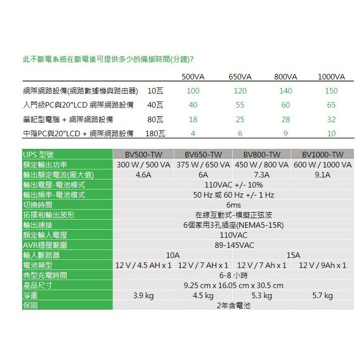 APC BV650-TW 650VA/375W 在線互動式 2年保 UPS 不斷電系統 3