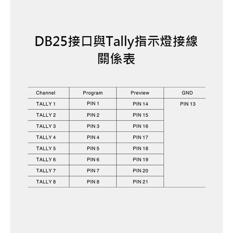 【EC數位】HOLLYLAND Tally Converter Box Tally轉換盒 DB25 8路Tally 4
