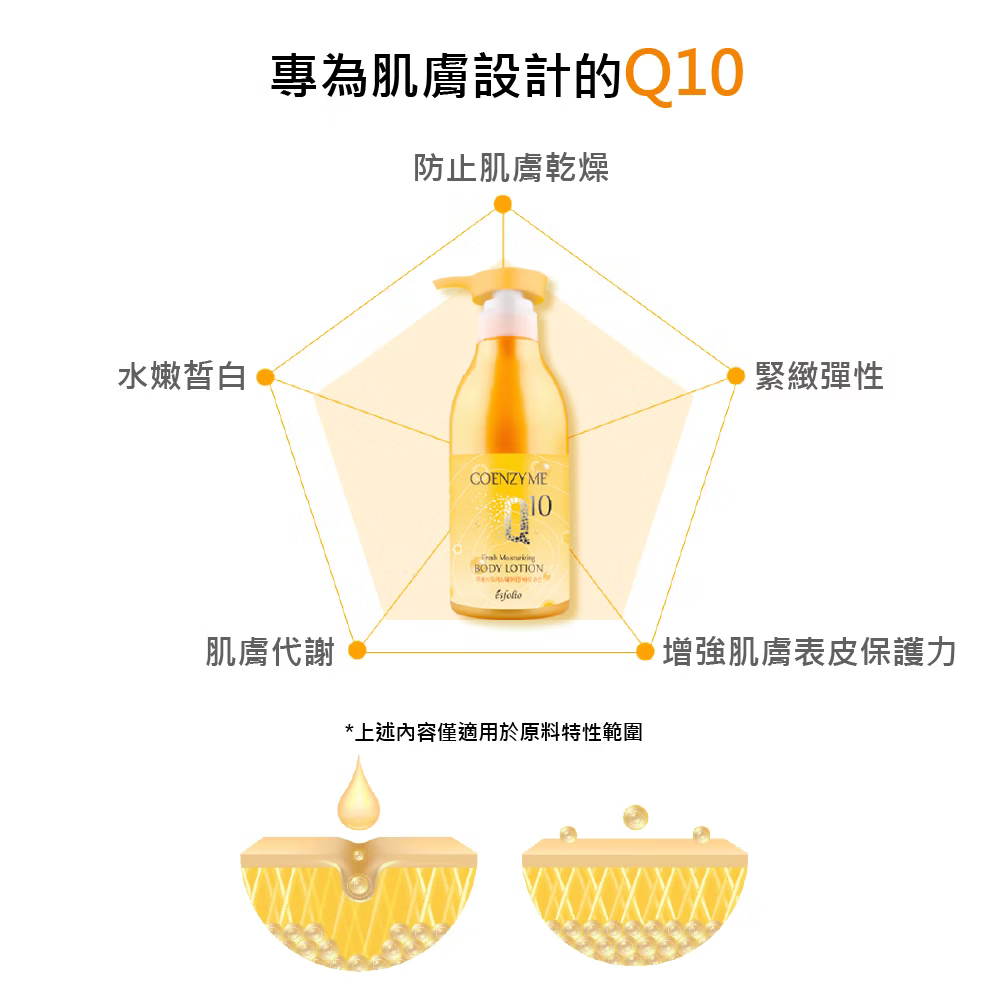 【Esfolio】Q10清爽潔淨沐浴露500ml / 清爽保濕身體乳液500ml / 修護護手霜100g❤️ㄚ比小鼻❤️ 4