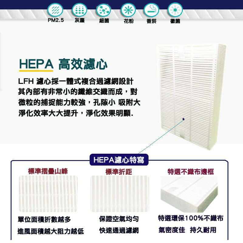 HEPA濾心+4片活性碳前置濾網 適用Honeywell HPA-100APTW/hpa100aptw/HRF-R1【全店8折 現貨 免運】 4