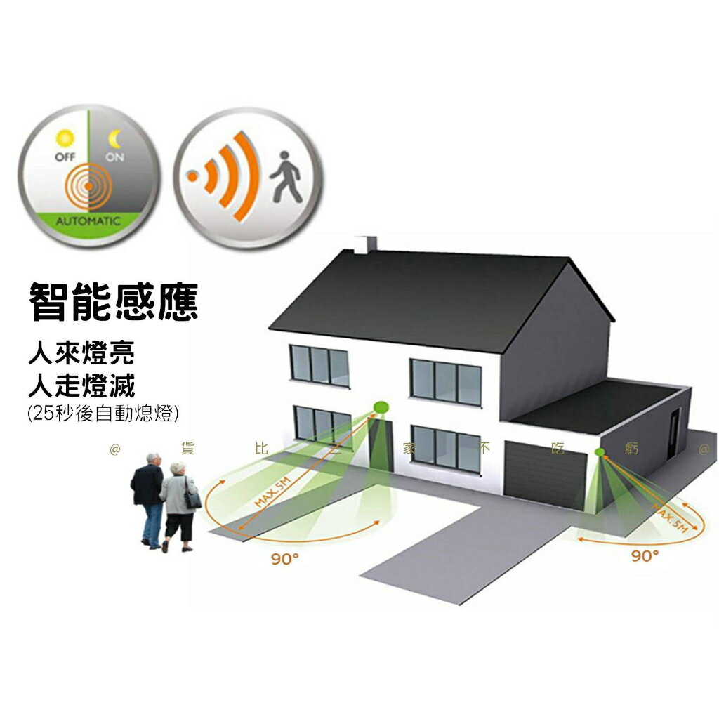 貨比三家不吃虧@ 現代簡約戶外感應燈戶外燈庭院門口家用LED樓梯燈極簡壁燈櫥櫃燈大門室外牆燈門燈車庫燈| 貨比三家|