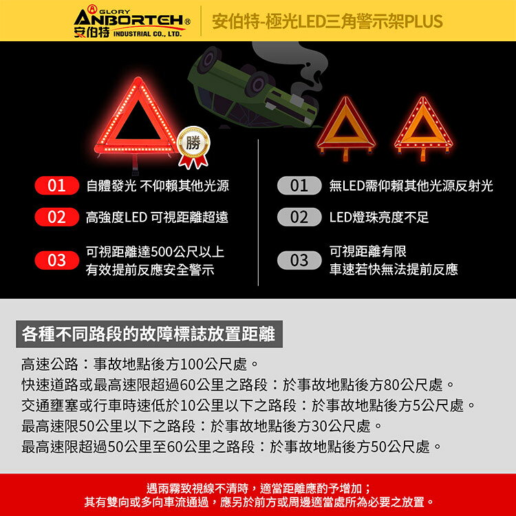 【安伯特】極光LED三角警示架PLUS(一年保固) (故障標誌 警告標示 故障警示牌 三角故障牌) 7