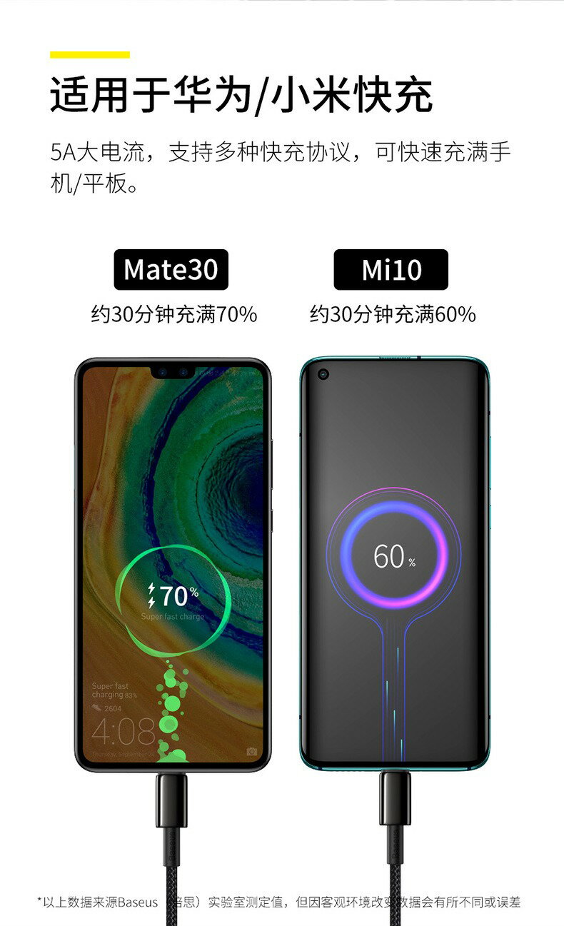 倍思 1m/2m/5A雙typec鎢金手機充電線 USBC傳輸線100w筆電Mac數據線oppo/三星/小米快充線 7