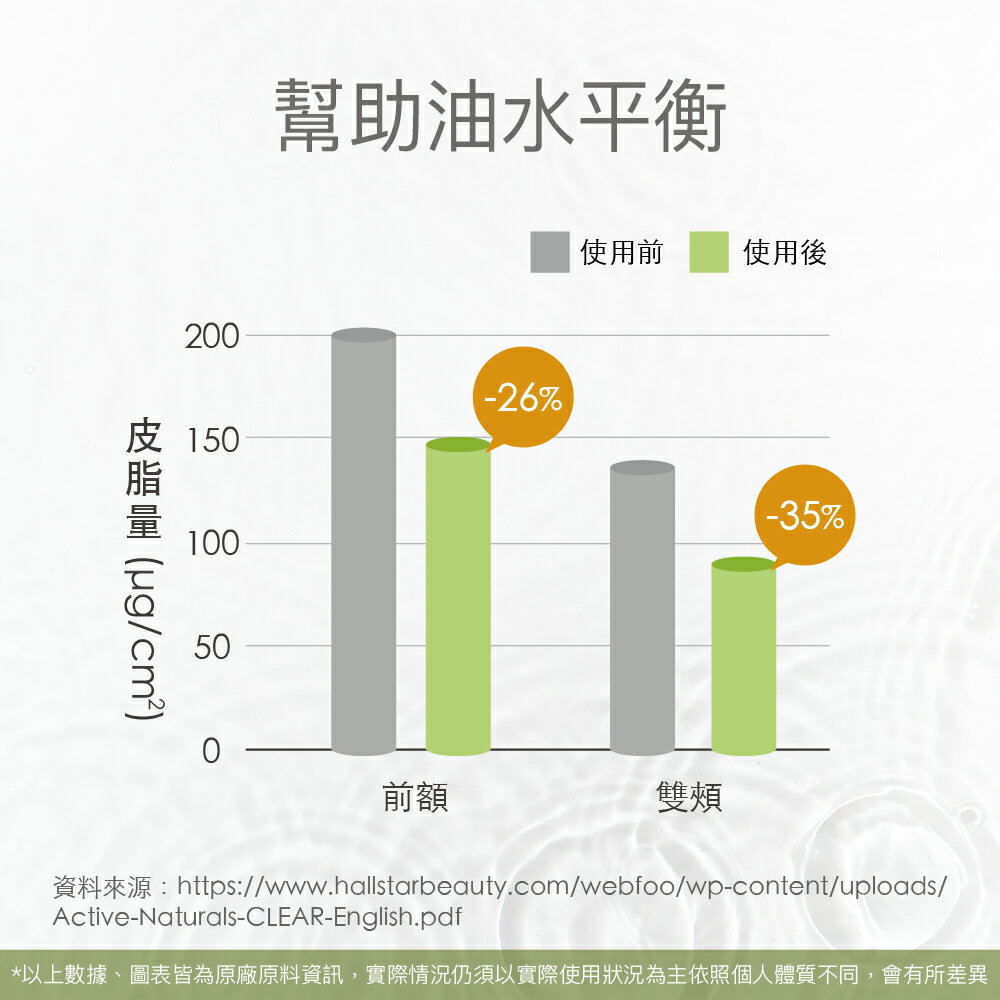 【FJ豐傑生醫】水楊酸抗痘機能沐浴露-500mlx1入 (29天有感調理抗痘沐浴乳 淨化收斂毛孔x幫助角質代謝) 3