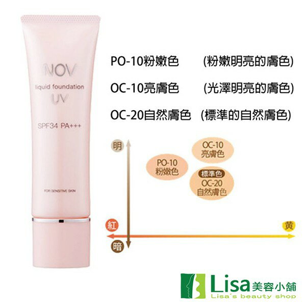 NOV娜芙防曬粉霜SPF34 贈體驗品 呈現自然的光澤美肌 ｜全館滿$199免運