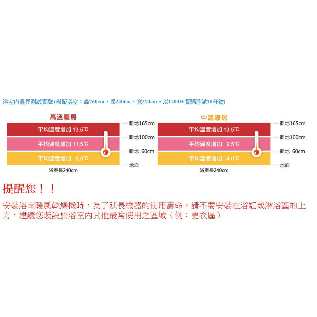 ALASKA 阿拉斯加 968SRN 5合1 遙控浴室暖風機 碳素加熱 雙馬達 乾燥機 排風機 換氣扇 永興廚衛 3 ALASKA 阿拉斯加 968SRN 5合1 遙控浴室暖風機 碳素加熱 雙馬達 乾燥機 排風機 換氣扇 永興廚衛 3
