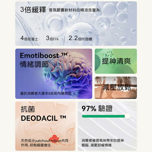 Daily Lab LQ 360°系列車載香氛香片補充包(兩片裝) 6