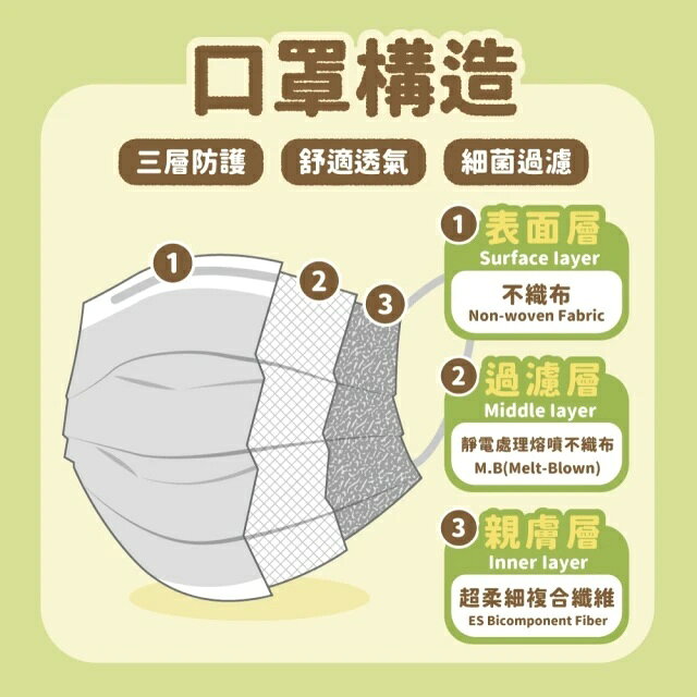 【華淨醫材】小狸貓和小狐狸(醫用口罩 5入/盒)【立得藥局】 2