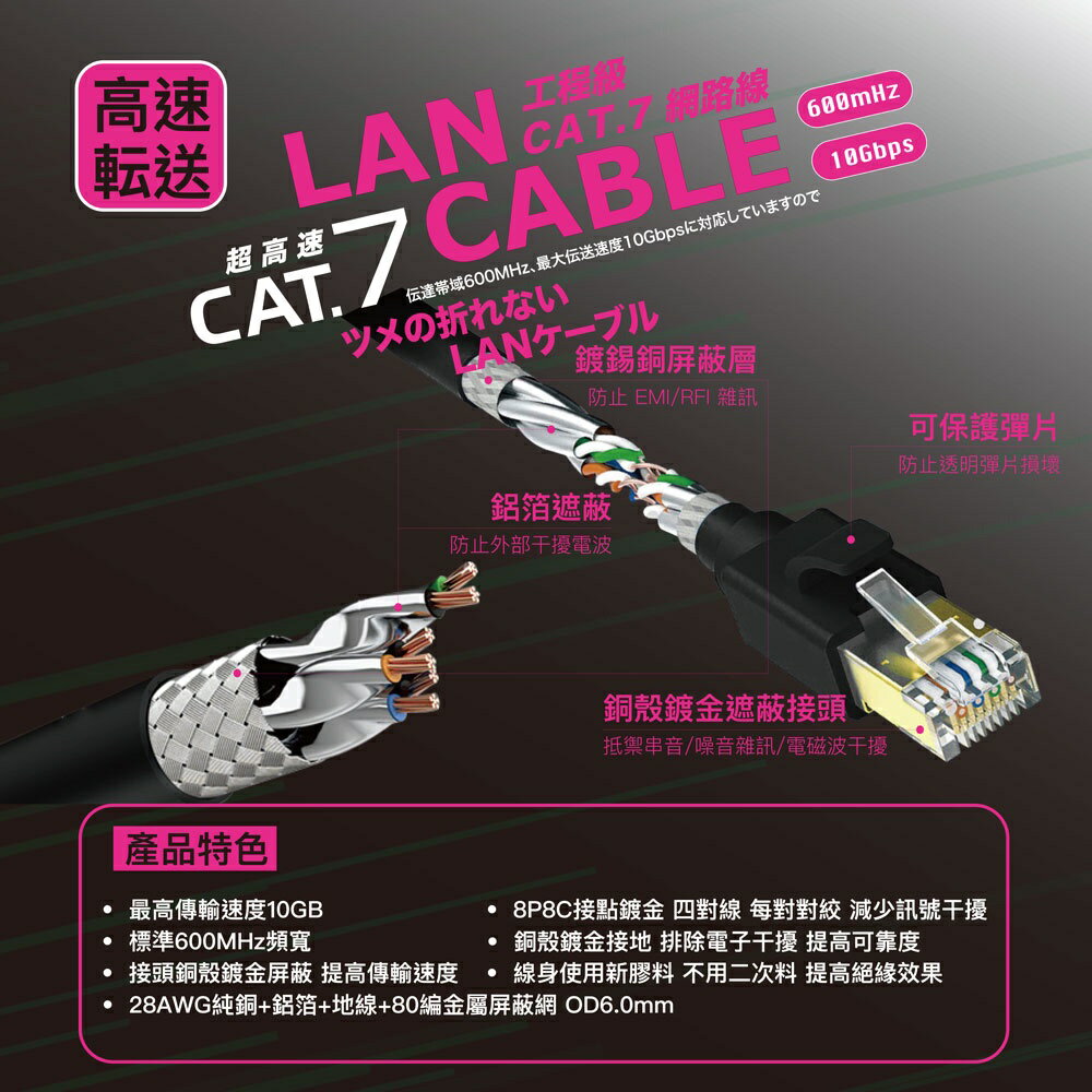 HARK Cat.7網路線 1