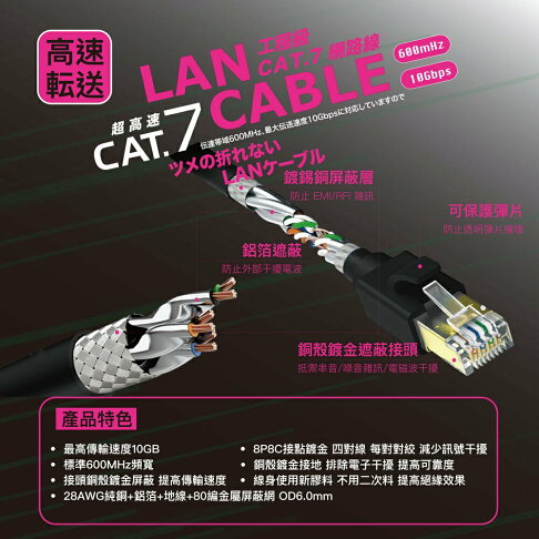 HARK Cat.7網路線 1