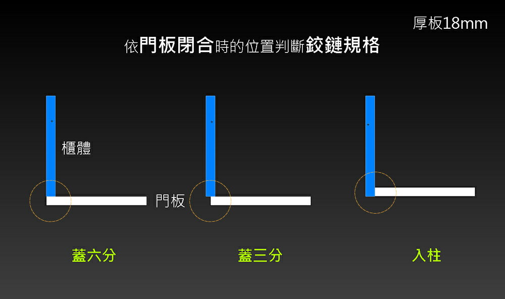 快拆油壓鉸鏈 H20 鉸鍊 後鈕 活頁 轉軸 丁雙 門片 西德鉸鍊 丁雙 門片緩衝 5