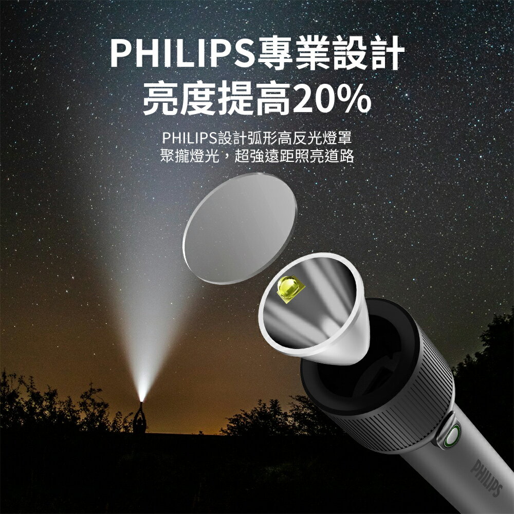 PHILIPS 飛利浦 IP44 強光手電筒 SFL1181 4