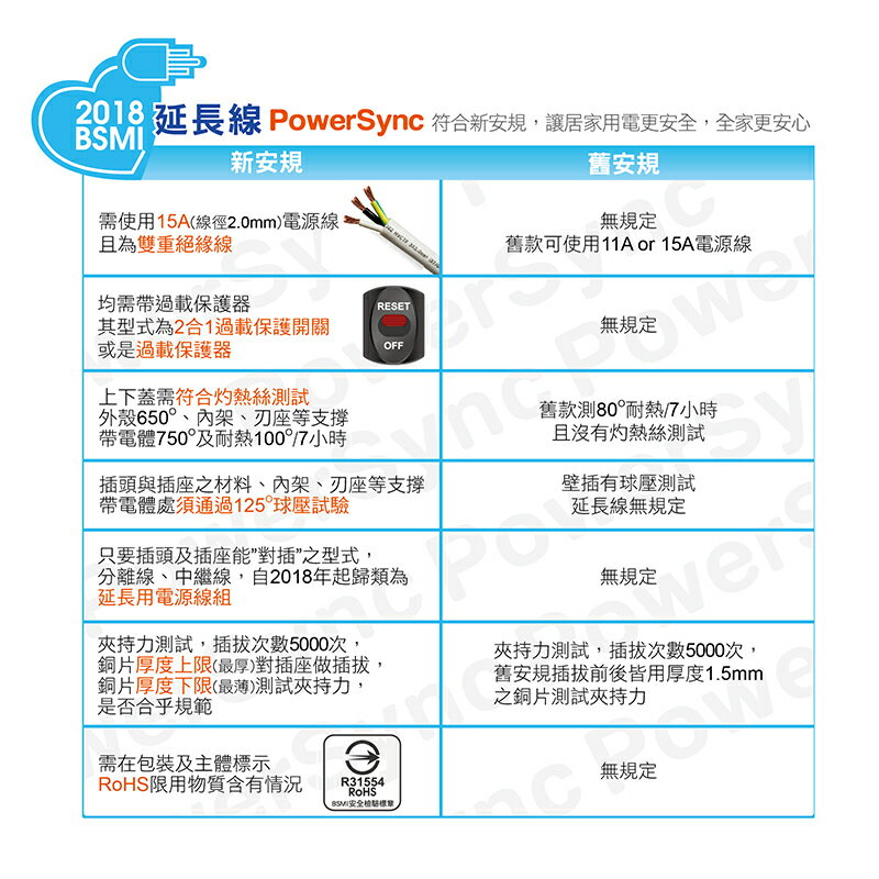 群加 4開4插3P防雷延長線(PWS-EEA4418(1.8米)) [大買家]