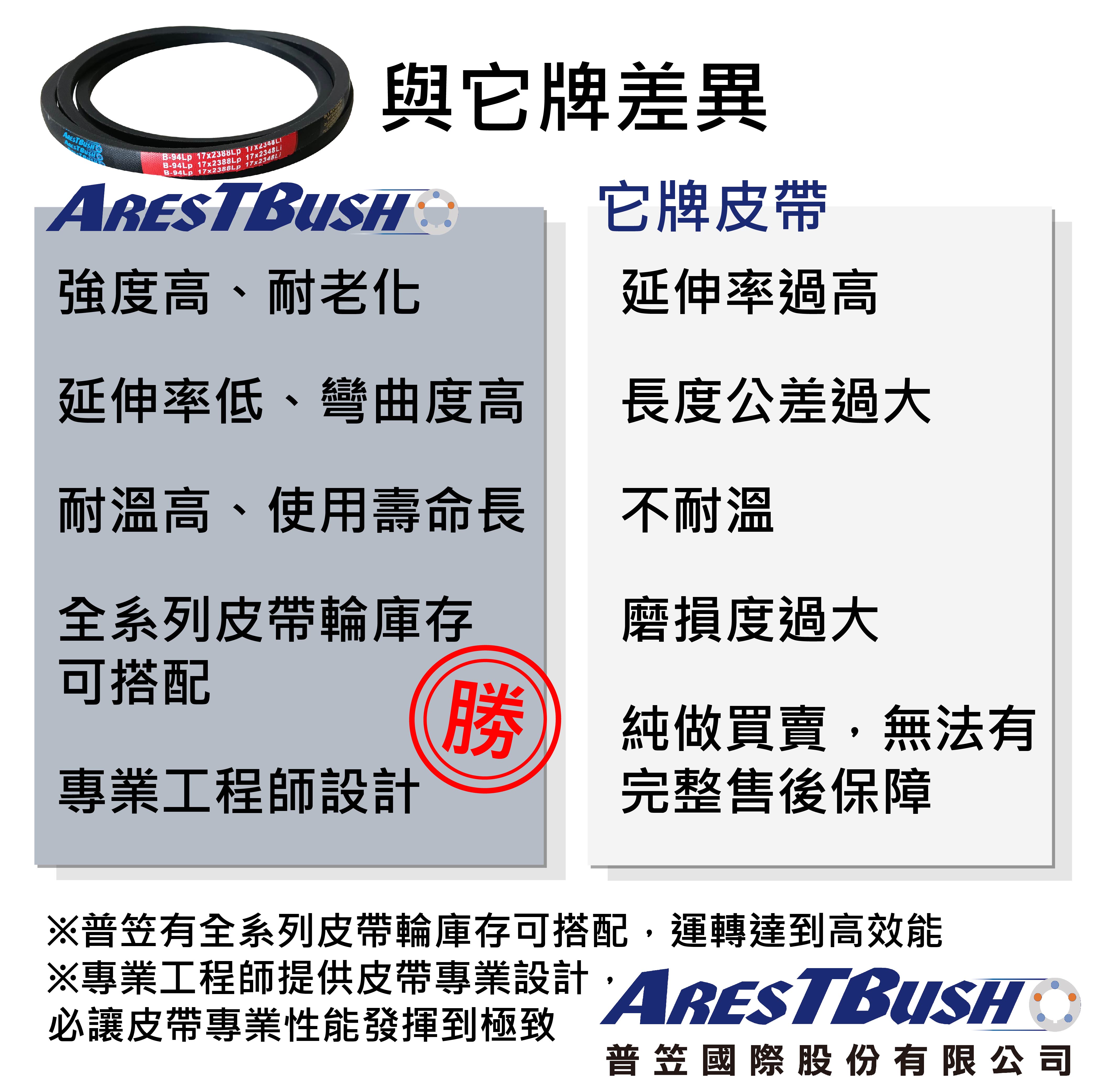 高張力包布型 三角皮帶 V-belt SPZ1287 2