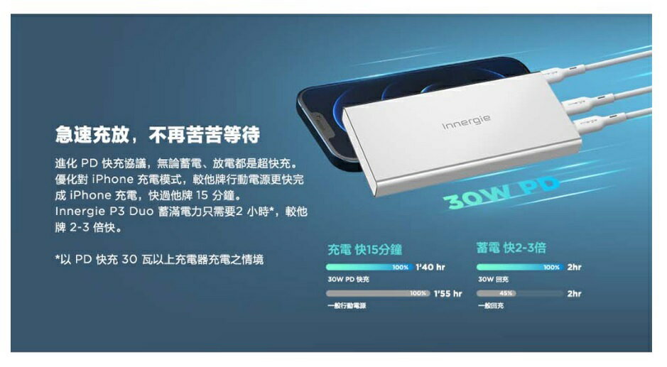 台達電 Innergie P3 Duo 10000mAh 30瓦 雙孔 USB-C 行動電源 2