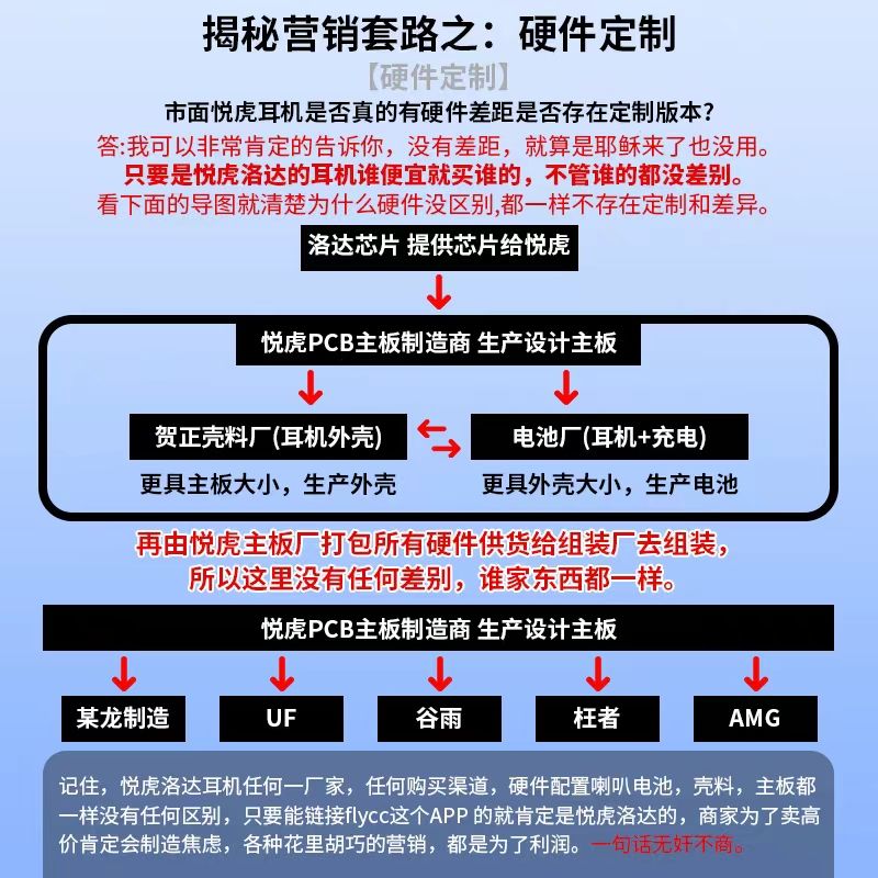 【台灣公司 可開發票】華強北新款五代悅虎1562AE洛達藍牙耳機pro2降噪滑動音量蜂鳴器 1