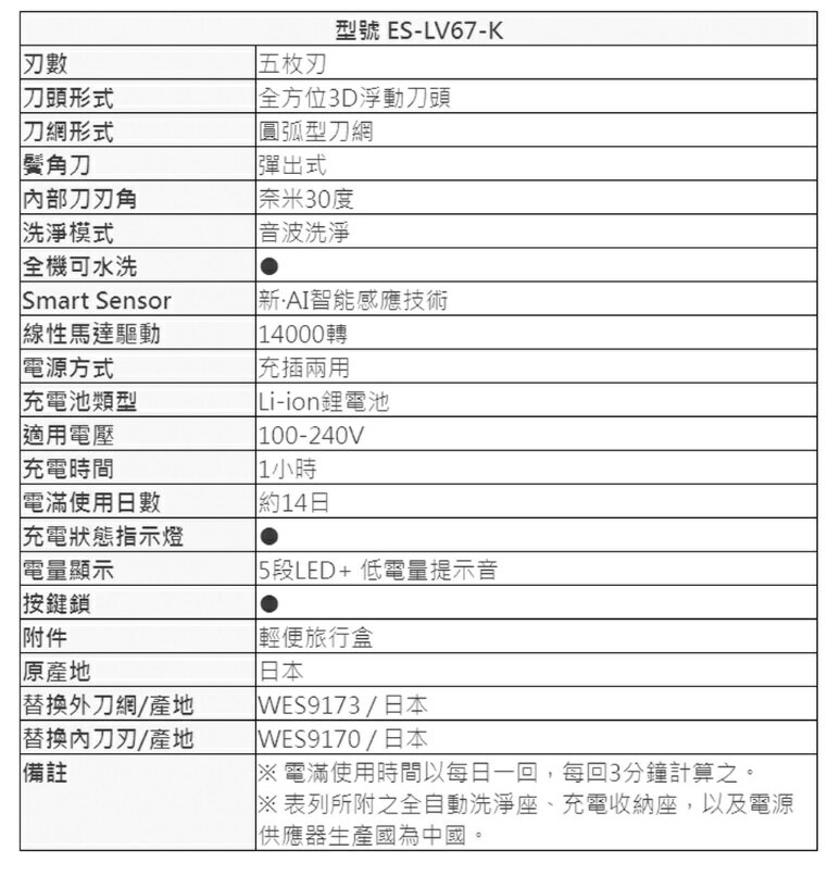 折300+10%回饋】『Panasonic 國際牌』日本製頂級5枚刃電動刮鬍刀ES