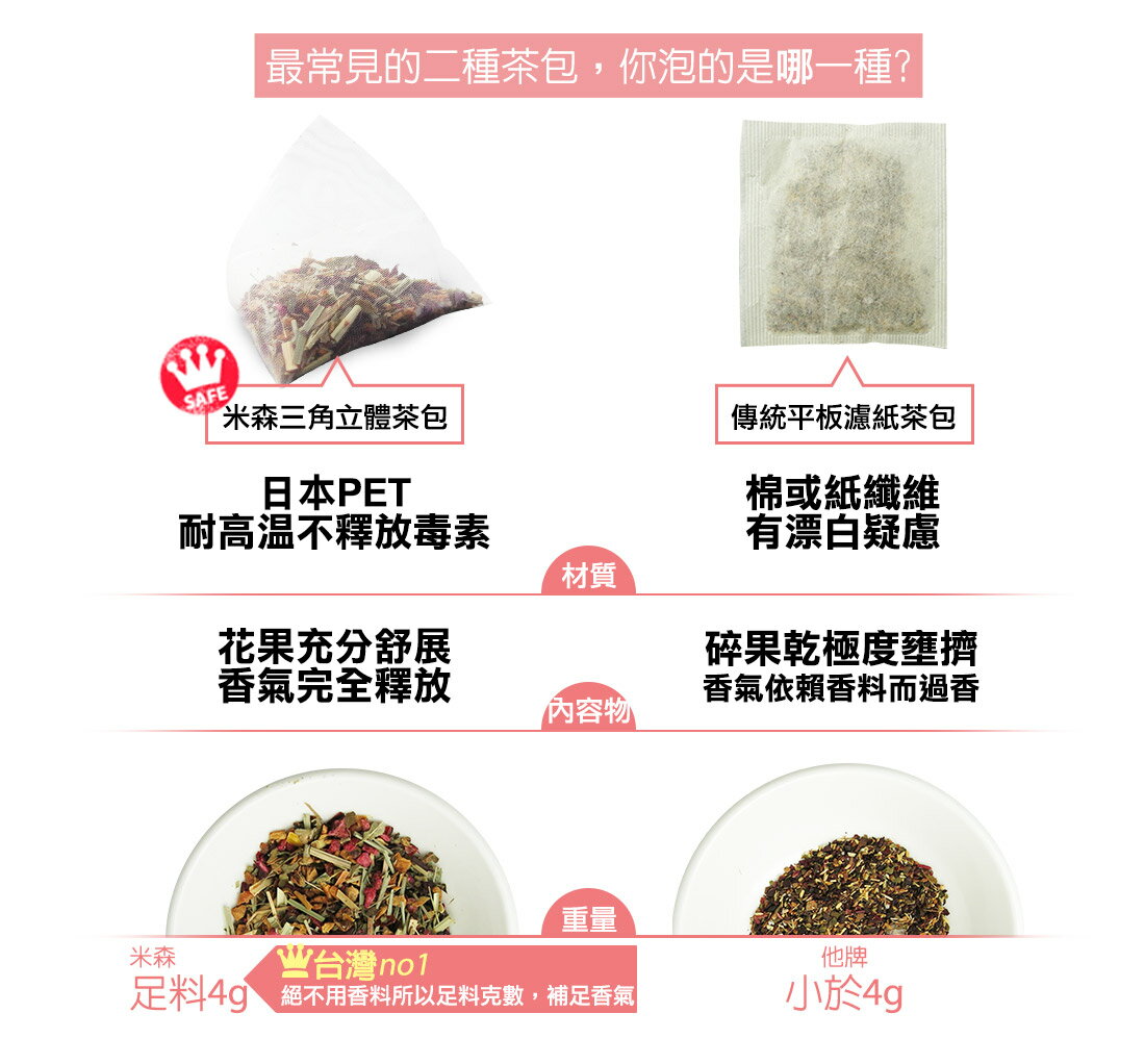 【米森Vilson】蘋果覆盆莓茶(4g x8包/盒) 8 【米森Vilson】蘋果覆盆莓茶(4g x8包/盒) 8