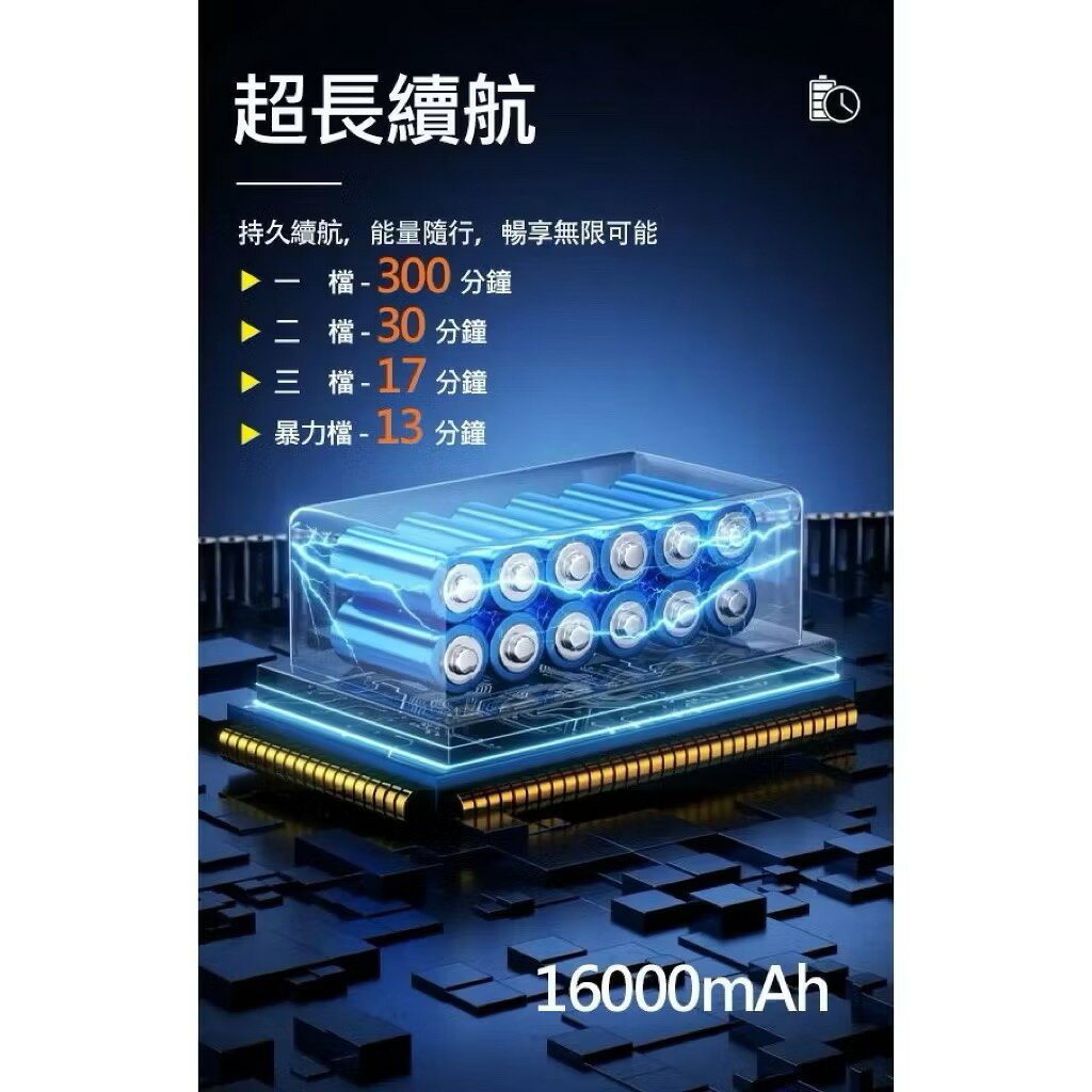 Stormer-X 暴風者 專業16000mah續航版｜颶風級800g 50mm無刷渦輪暴力風槍  強風機 6