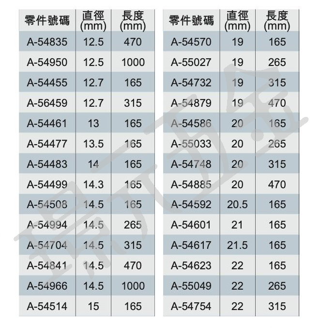 MAKITA 牧田A-54916四溝三刃24*470水泥鑽尾免出力德國製3D-PLUS 配件