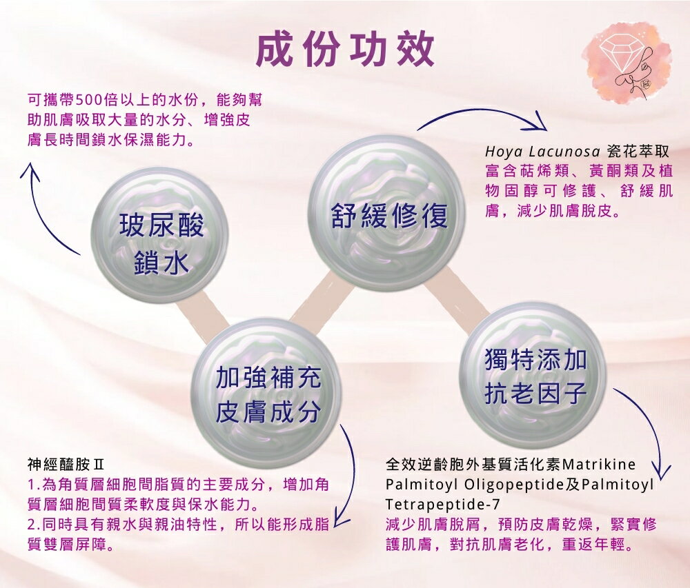 鑽石潤澤乳霜 Diamond Glow Skin Cream 30ml 3
