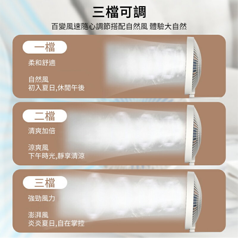 S1 壁掛桌面風扇 空氣循環扇 靜音風扇 風扇 觸控 桌扇 壁扇 電風扇 露營 辦公 小風扇 廚房風扇 折疊風扇 2