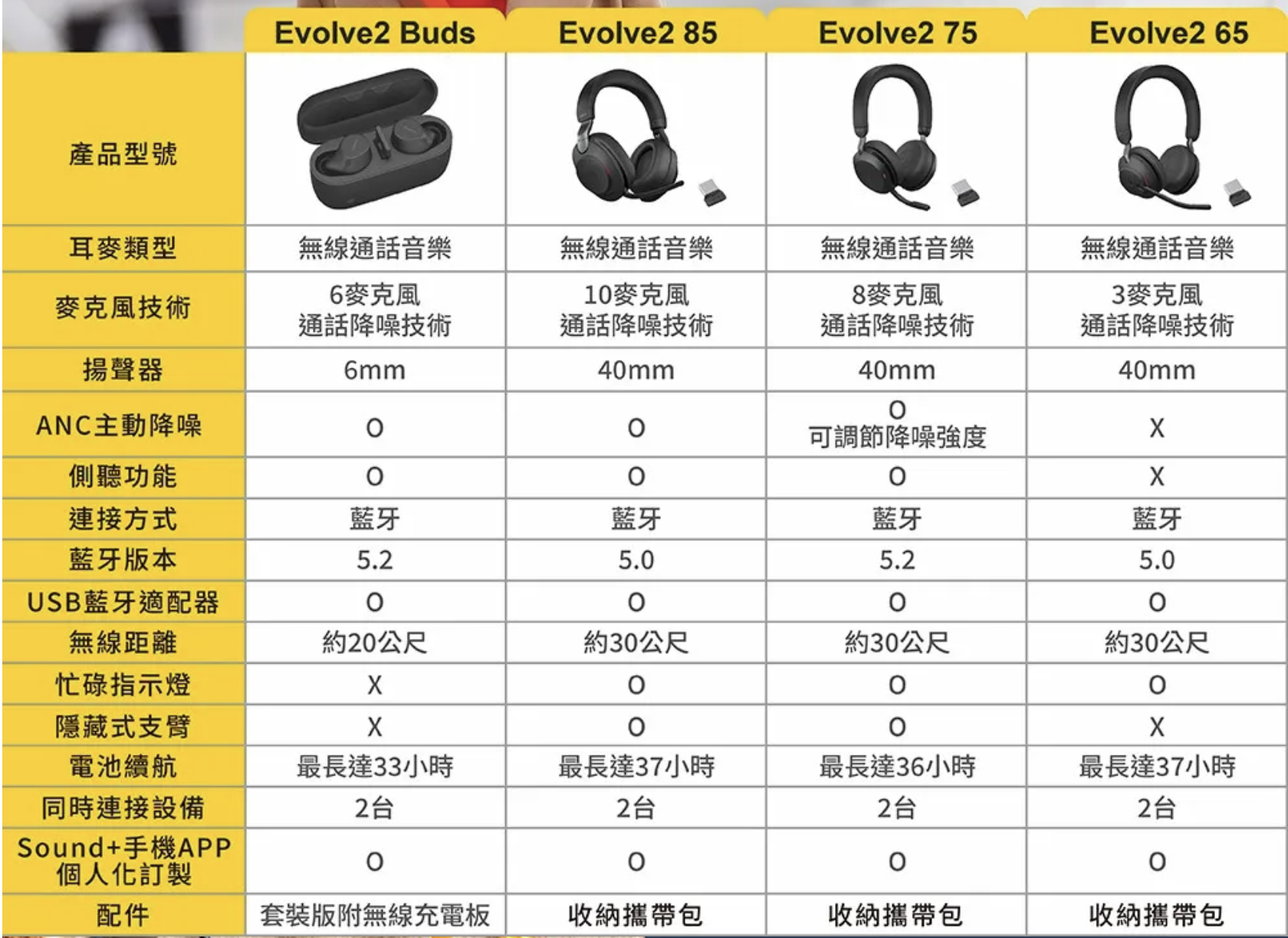 (免運)（全新禮品出清）Jabra Evolve2 Buds商務會議多點藍牙真無線耳機 3