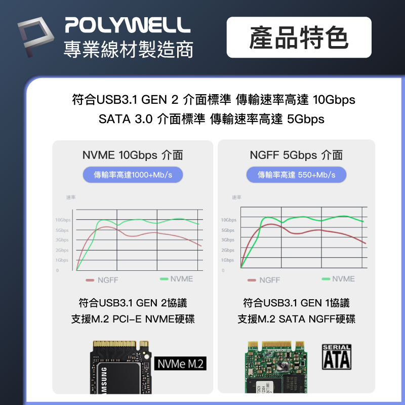 POLYWELL M.2 SSD行動硬碟外接盒 NVMe/NGFF雙協議 Type-C介面 瑞昱晶片 寶利威爾 台灣現貨【全館299免運＋領券再折】 5