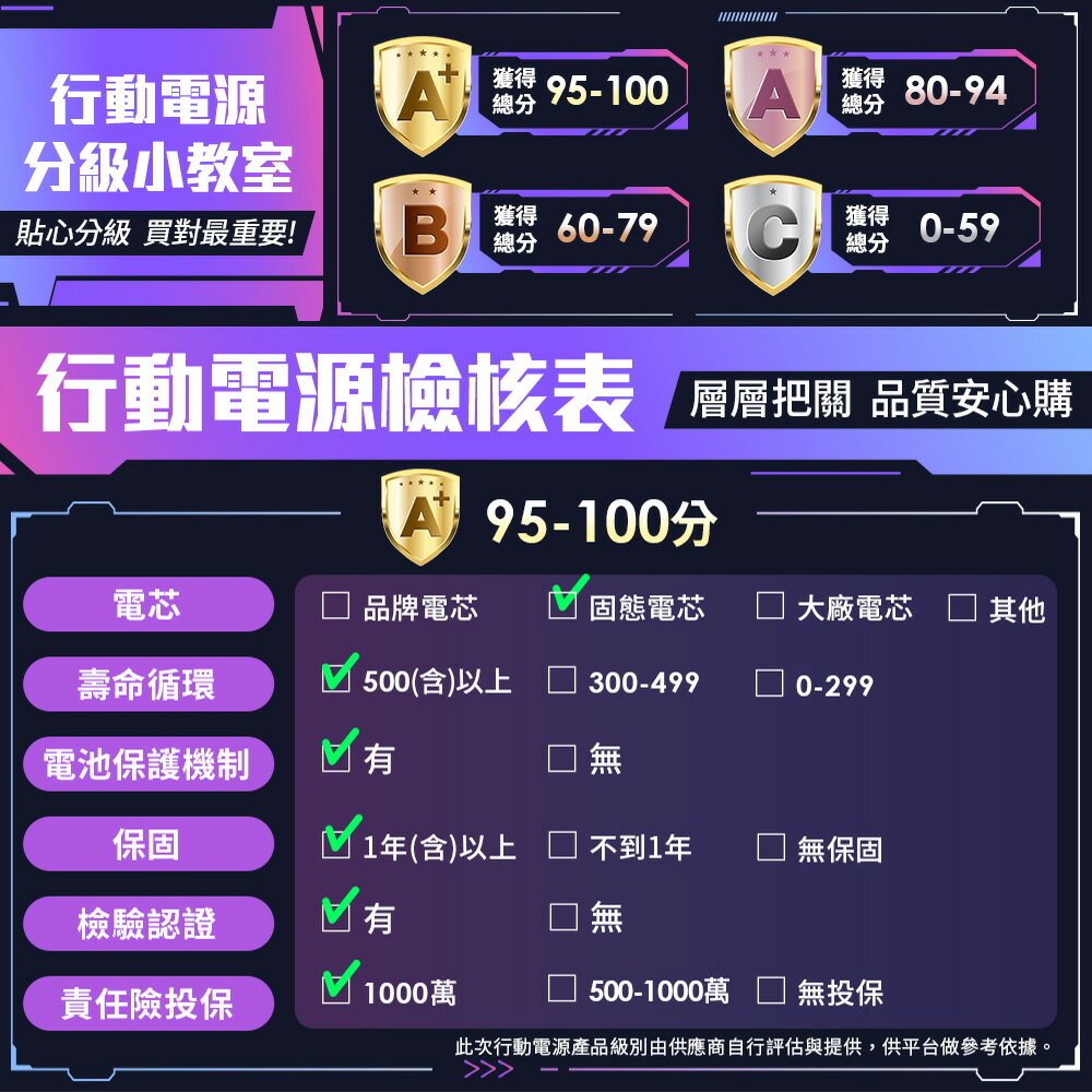 【Canpower】防爆超薄三合一固態行動電源 10000mAh 台灣製造 196g 磁吸可充手錶耳機 鋁合金旋轉支架 有wh、ccc標示 2