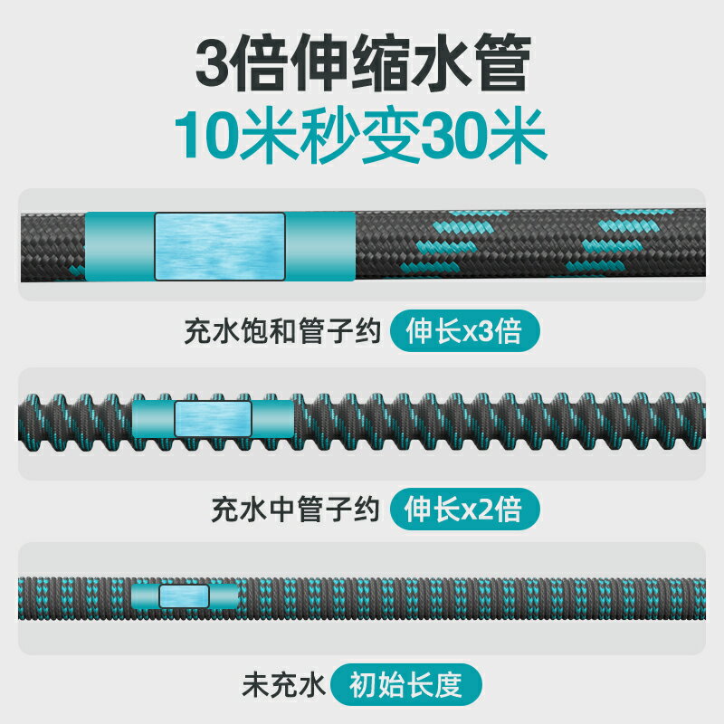 洗車水槍高壓家用沖洗院子噴頭增壓澆花伸縮水管軟管接水龍頭澆水