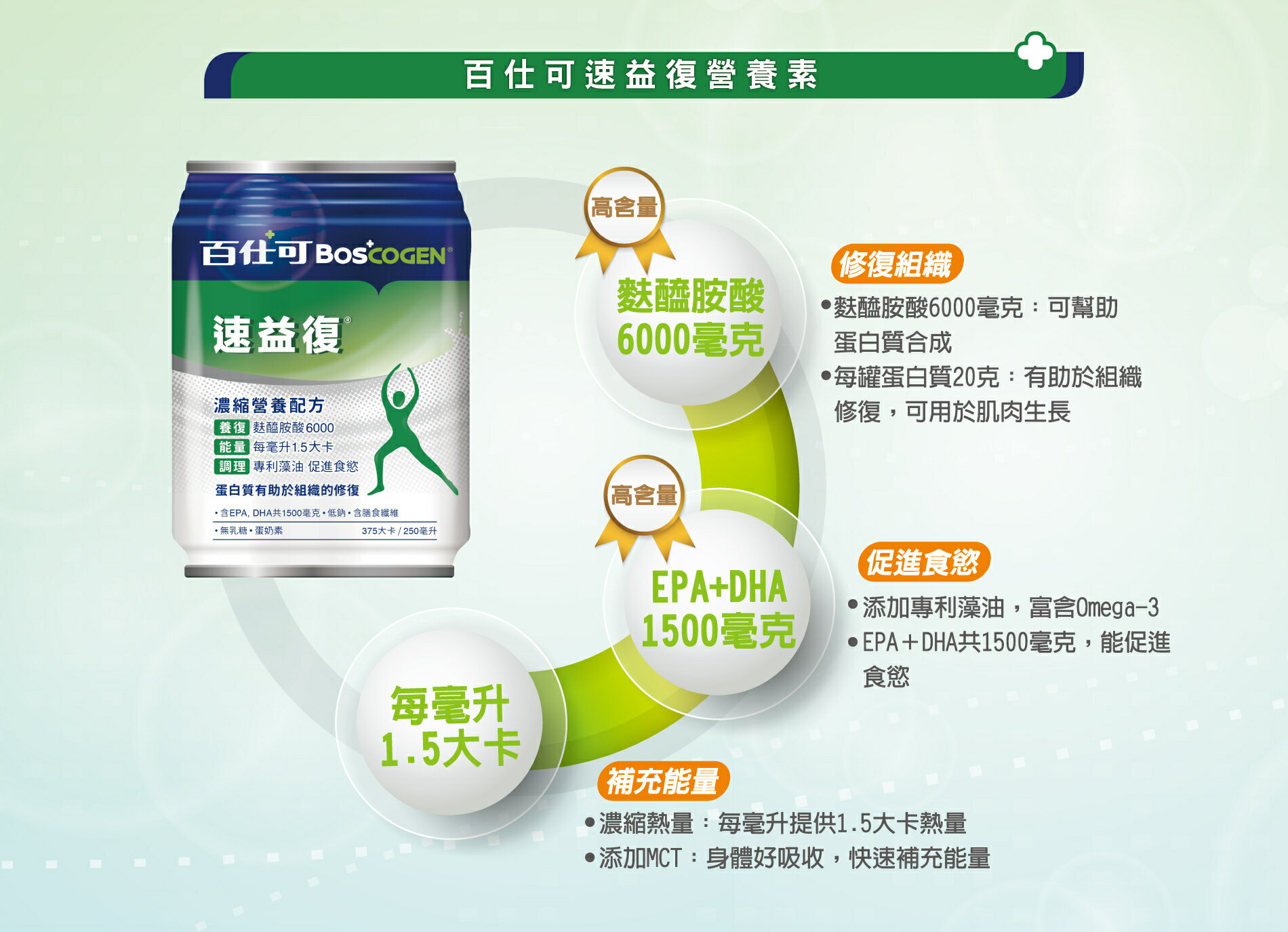 速益復營養素 250ml*24入贈2罐