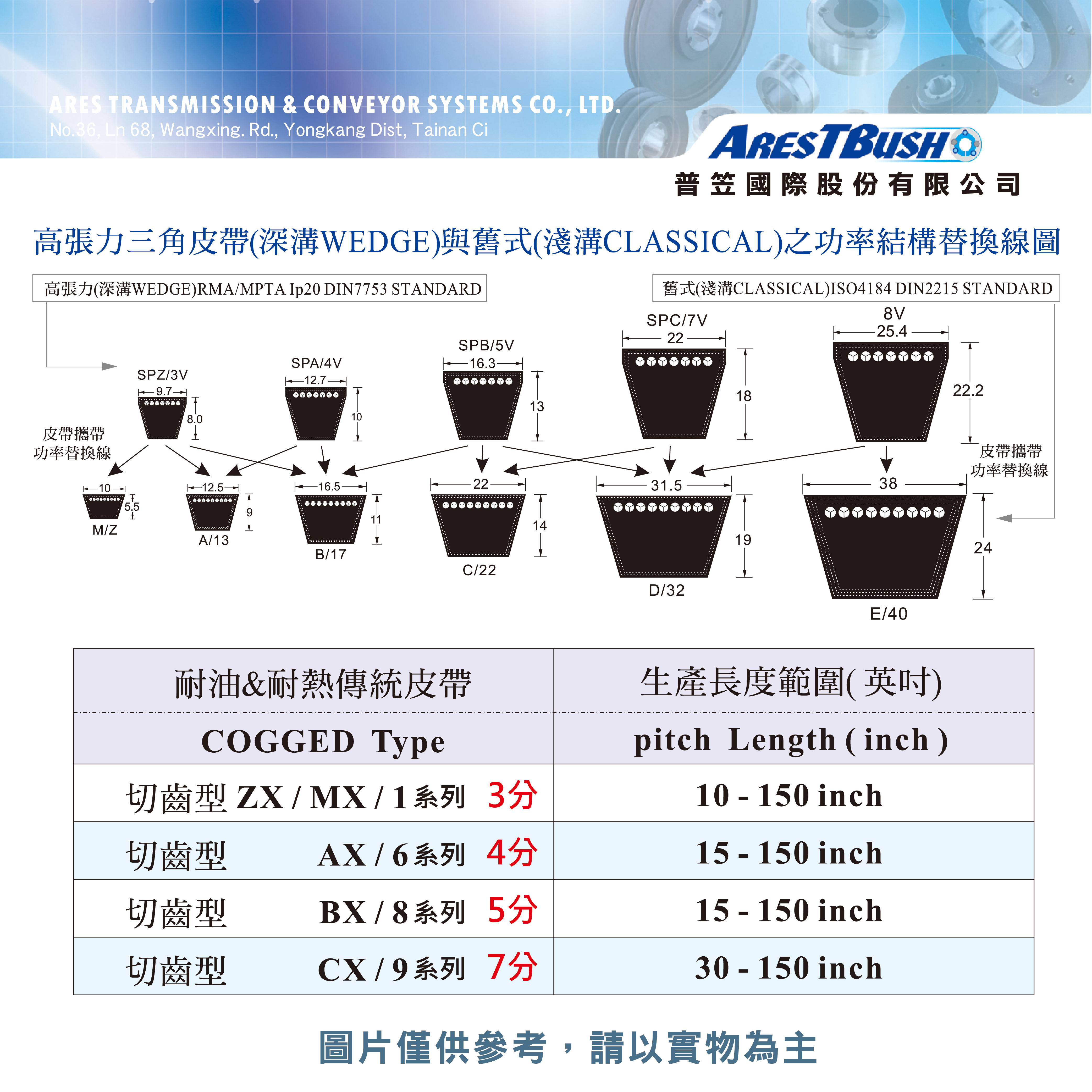 內齒三角皮帶 V-Belt-BX99 2