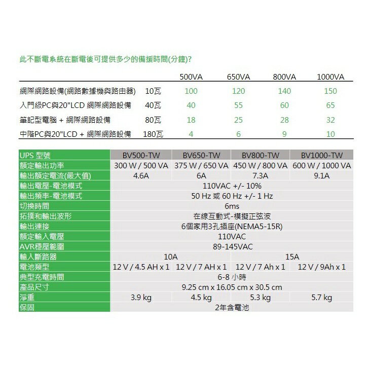 APC BV1000-TW 1000VA/600W 在線互動式 2年保 UPS 不斷電系統 2