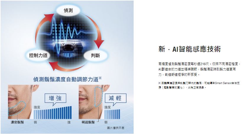 『Panasonic 國際牌』日本製 三刀頭充電式水洗美顏電鬍刀 ES-MT22 5