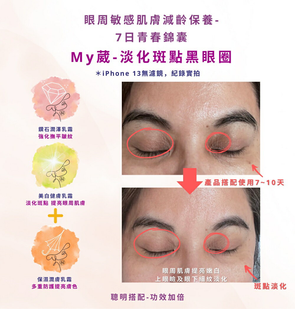 強效美白-內白外防曬禮盒 Super Strong Whitening & Sunscreen Set