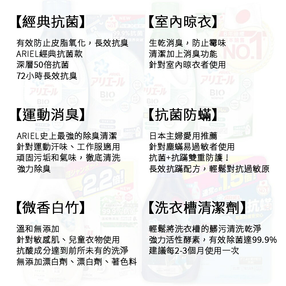 ✨日本進口📦 P&G 寶僑 ARIEL 超濃縮洗衣精 經典抗菌 室內晾衣 抗菌防蟎 抗菌PLUS 奢華花香 #丹丹悅生活 4