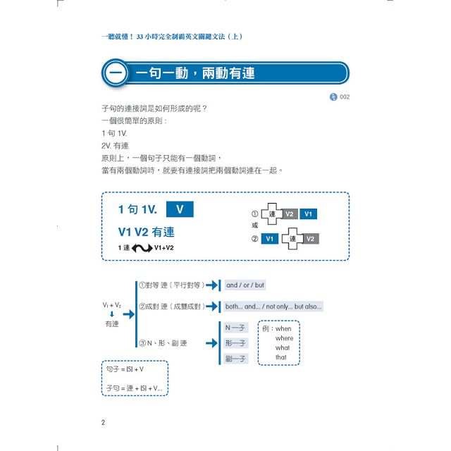 一聽就懂！33小時完全制霸英文關鍵文法(上)：(附雙腦圖複習卡+名師親錄詳解MP3) 7