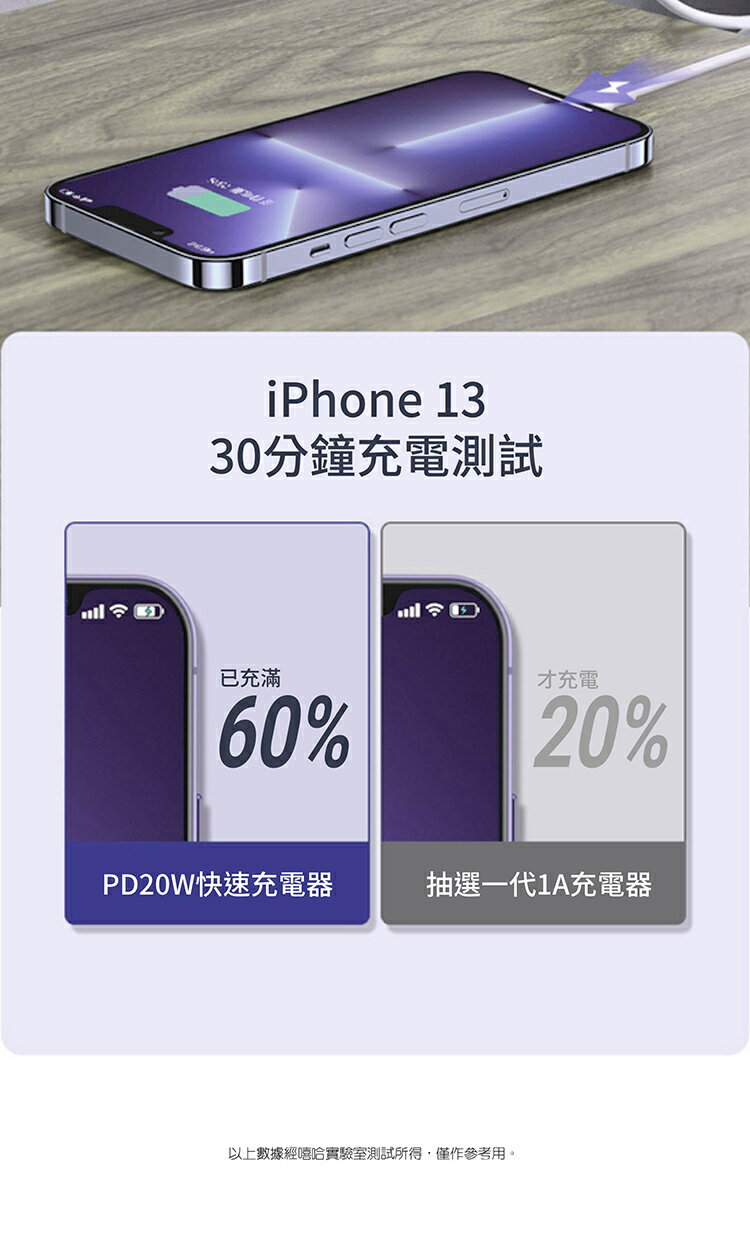 SEEHOT Fast One PD快充 單孔Type-C 3A/20W強電流 充電時間快一倍 快充安全不傷機芯【領券滿額再折千12/31止】 5