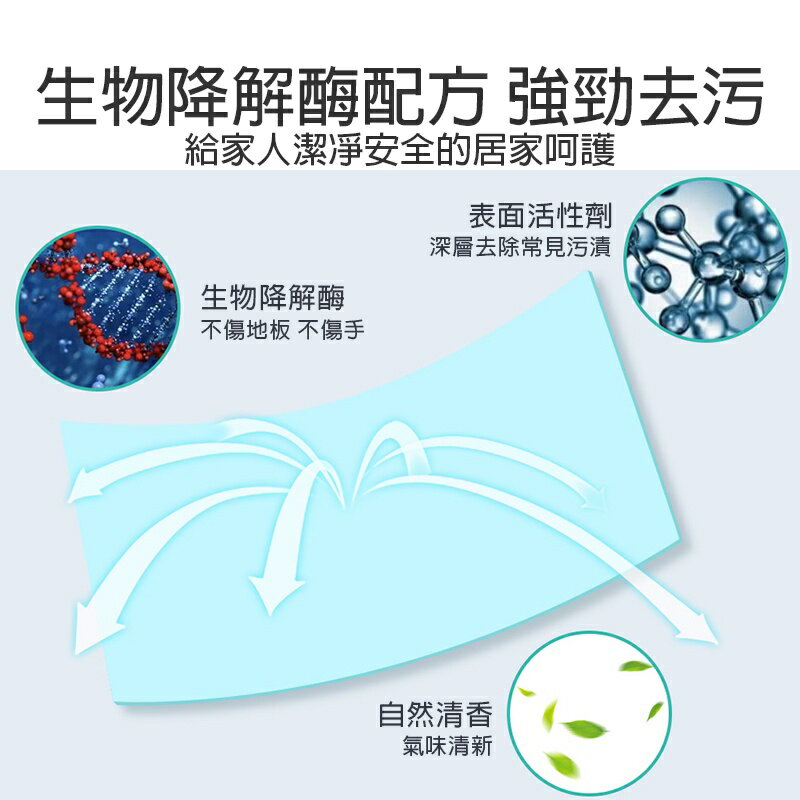 地板清潔片30入【C026】台灣出貨 居家 多效合一強力去汙清潔片 磁磚木地板清潔 去霉防潮家用清潔片 3
