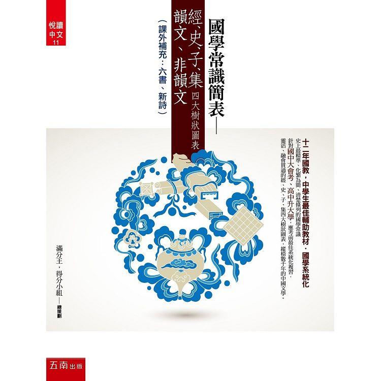 國學常識簡表：經、史、子、集四大樹狀圖表