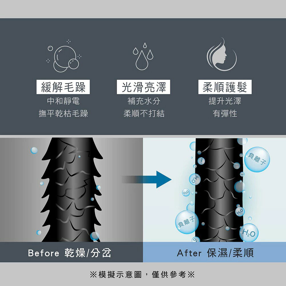 【KINYO】雙電壓折疊負離子吹風機 (KH)110V/220V 國際電壓 收納袋 折疊 負離子 | 旅行 出國 4
