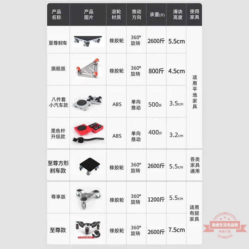 搬家具移動神器搬運重物萬向輪柜子茶幾沙發鋼琴挪床滑輪省力工具 3