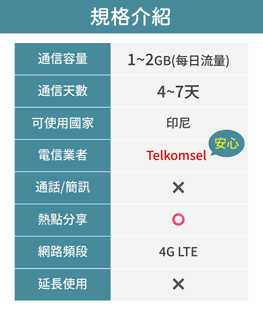 【GLOBAL WiFi】印尼SIM卡 印尼上網 每日1GB~2GB 降速吃到飽 4G高速上網 Telkomsel 手機上網 隨插即用 2