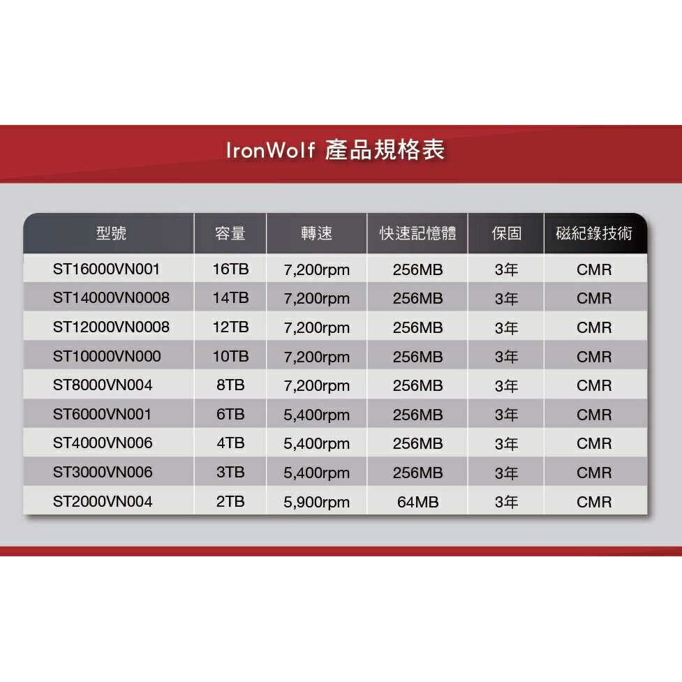 希捷 Seagate 那嘶狼 4TB 4T NAS 硬碟 3.5吋 內接式硬碟 三年保 ST4000VN006 1 希捷 Seagate 那嘶狼 4TB 4T NAS 硬碟 3.5吋 內接式硬碟 三年保 ST4000VN006 1