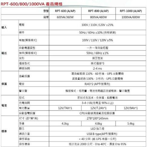 1200a Rpp Raptor POWERCOM Raptor UPS 不斷電系統 在線互動式 600VA 110V RPT-600A | 富田資訊 | 樂天市場Rakuten