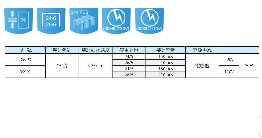 KW-triO 可得優05991 電動訂書機釘書機| 聯盟文具直營店| 樂天市場Rakuten