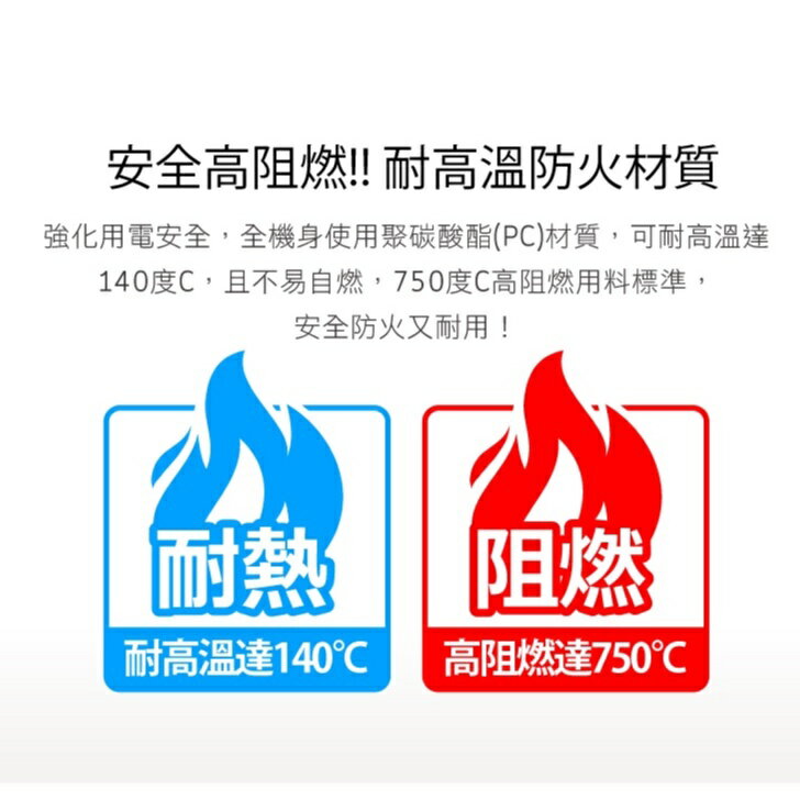 iPlus+快易充USB智慧充電組 PU-0031U 【緣屋百貨】天天出貨 台灣製造 插座 三插座 充電器 雙孔快充頭 4
