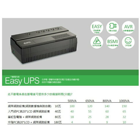 APC BV1000-TW 1000VA/600W 在線互動式 2年保 UPS 不斷電系統 1