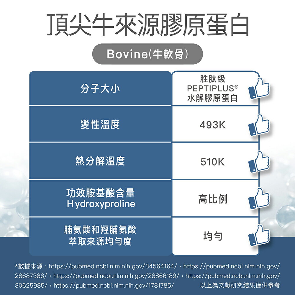 【FJ豐傑生醫】德國100%膠原蛋白 30包/盒x1入 (德國大廠100%單方膠原蛋白粉 3000 Da超小分子養顏美容) 5