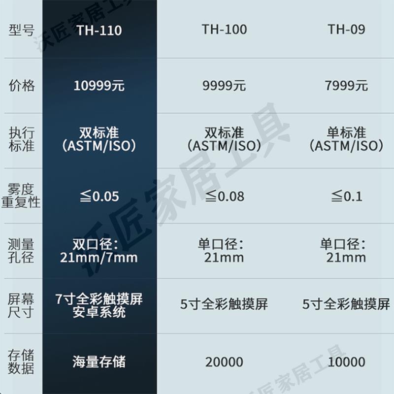 TH100霧度計手機屏鋼化膜塑料薄膜光學鏡片透光率檢測霧度測試儀【亞德機械五金家居】 1